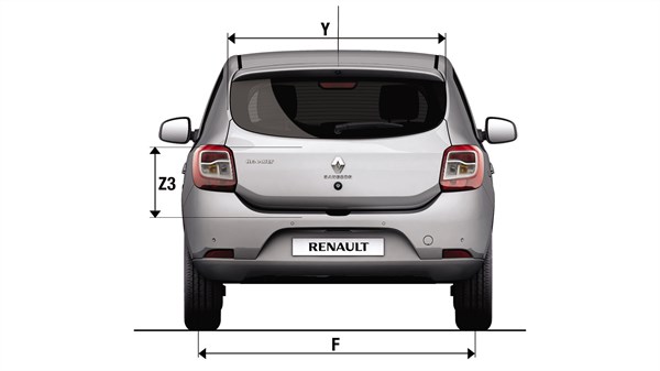 Renault SANDERO
