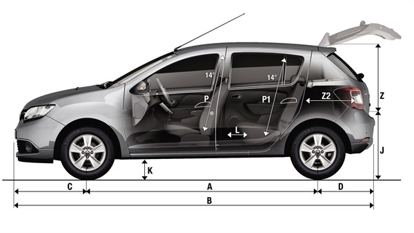 Renault SANDERO