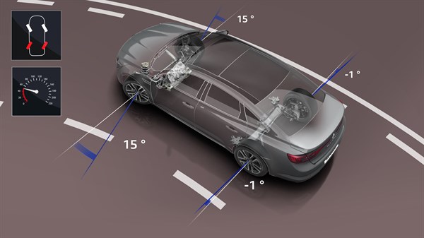 Renault TALISMAN - Schema 4CONTROL